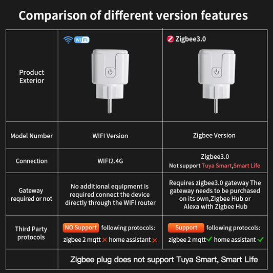 Smart Wifi Plug - Control Your Devices Anytime, Anywhere