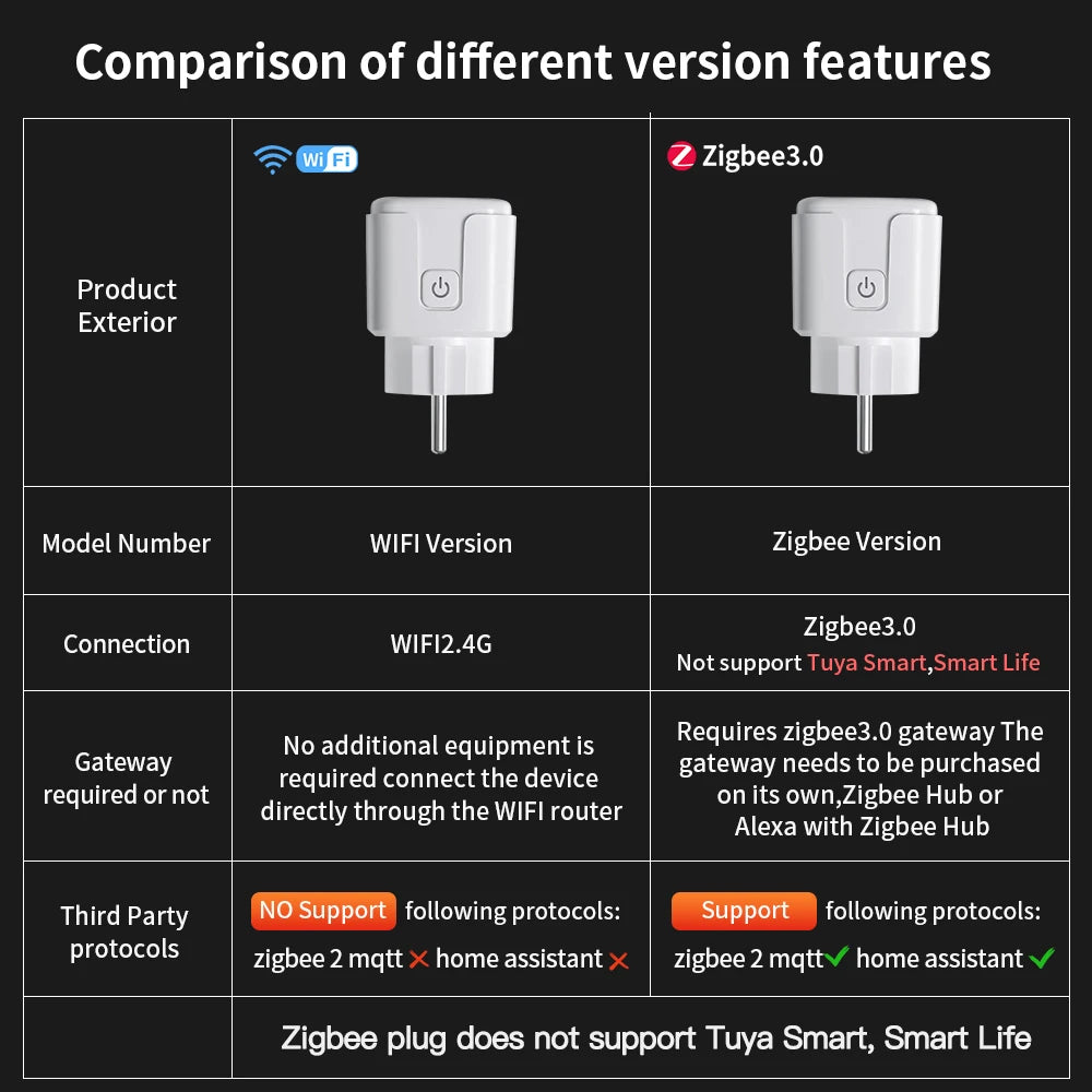 🔌 Smart WiFi Plug – Control Your Home Appliances Anytime, Anywhere